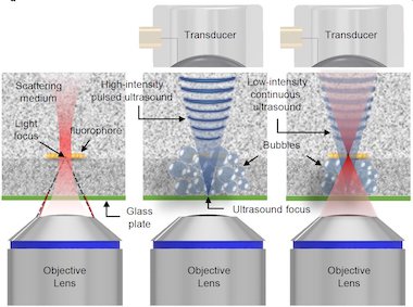 Bubbling under: reduced scatter