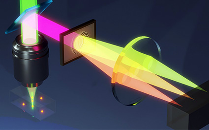 Conceptual illustration of the “One-scan” microscopy method.