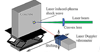 Concrete facts: locating defects
