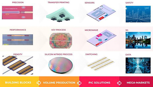 The project INSPIRE in a nutshell.