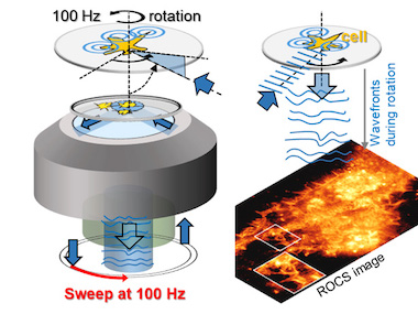 Getting the blues: images from scattered laser light