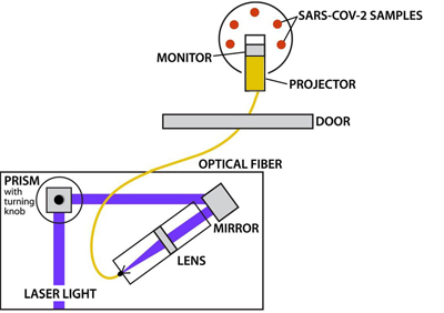 Overview of the researchers’ setup. Click for info.