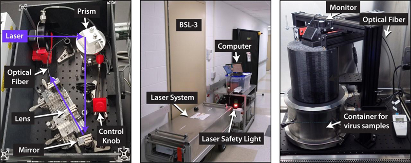 The laser-to-fiber-optic coupling systems (left), the laser source (center), and chamber holding samples of SARS-CoV-2. Click for info.