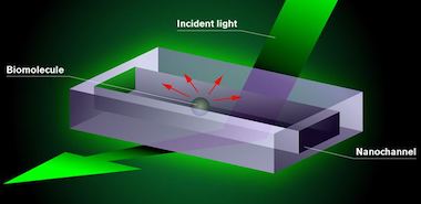 Available through channels: dark-field imaging