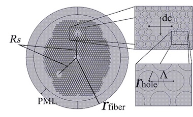 Spinal map: optical sensor