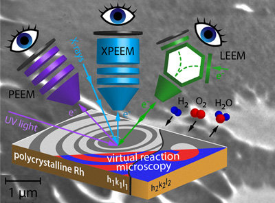The eyes have it: concept of correlative microscopy.