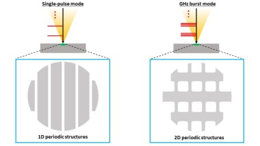 Novel laser processing: 2D patterning