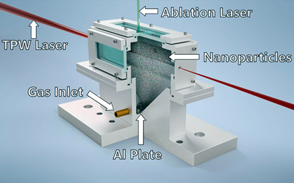 Inside the gas cell, a powerful laser strikes helium gas. Click for info.