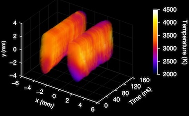 Hot stuff: flame structures