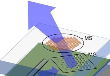 NIST researchers developed an on-chip system to shape multiple laser beams.