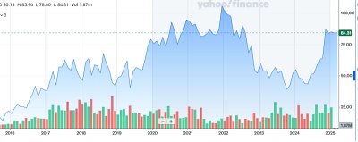 Lumentum stock under CEO Lowe