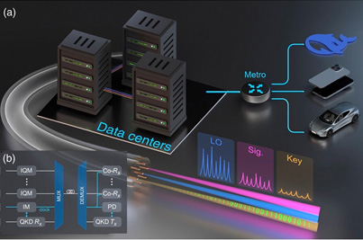 Proposed quantum-secured interconnect architecture uses all-optical transmission.
