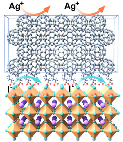 Fluorinated compound layer increases the stability of the solar cell. Click for info.