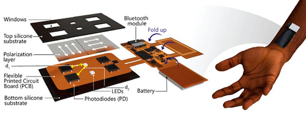 Wearable device for perfusion index measurements across skin tones.