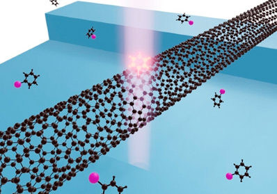 A “color center” being created in a carbon nanotube.