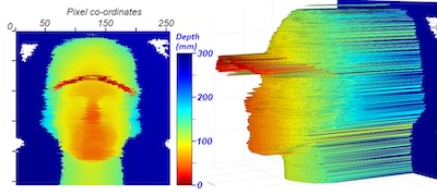 Distance vision: targets imaged