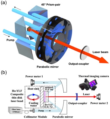 Holmium laser schematic
