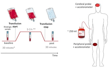 Blood work: monitoring patients