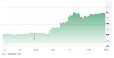 Hesai stock price: March 11th, 2025