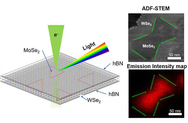 The experimental setup. Click for information.