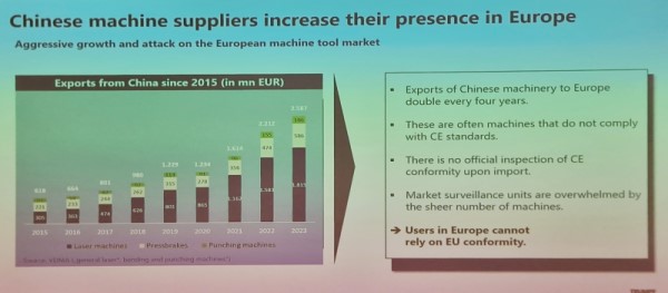 The VDMA details growing European imports of laser machines from China.