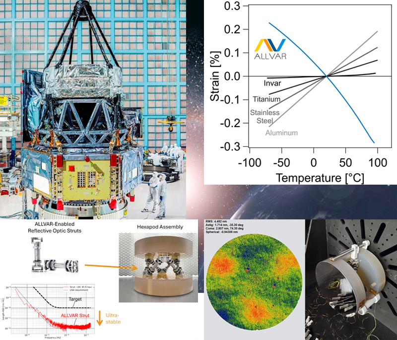 Advances in materials are required to meet the science needs of new observatories, intended to find exoplanets. Click for info.