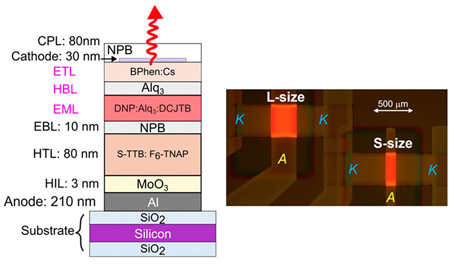 OLEDs can be made faster by material selection and device design for record transmission. Click for info.