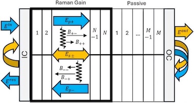 Dampers at work: laser linewidth