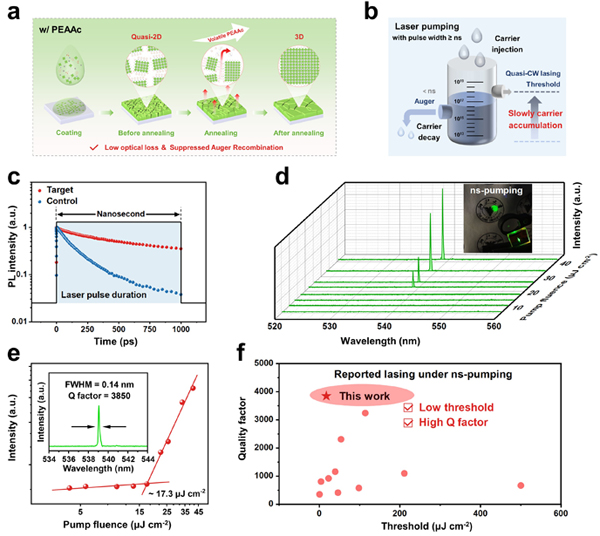 High-performance perovskite lasing via phase-reconstruction Auger suppression. Click for info.
