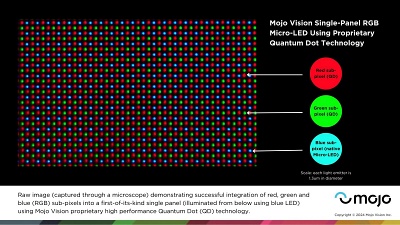 Single-panel RBG microLED