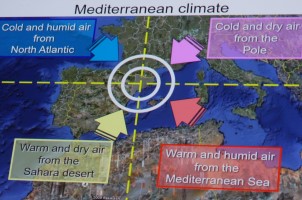 Factors affecting the Mediterranean climate.