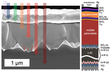 Composition of the triple-junction solar cell, Click for info.