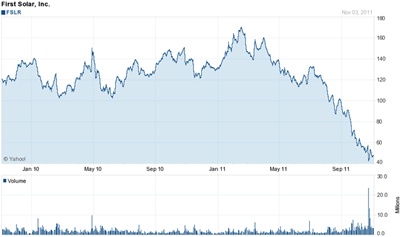 First Solar stock