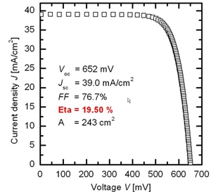 Electrical performance