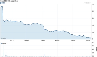 The only way is down