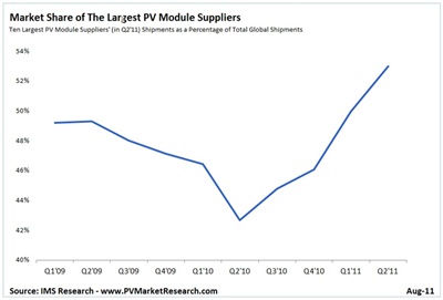 Top-ten tightens grip