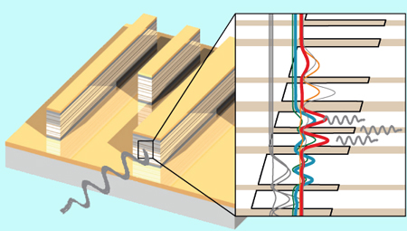 Heat engine? Schematic of a quantum cascade laser. 