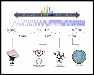 PULSE: new applications for ultrafast sources