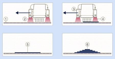 Award-winning: Luxexcel's Printoptical process.