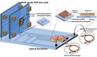 PhoxTroT: synergies and new solutions