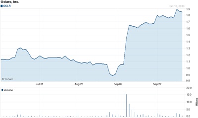 Signs of a recovery?