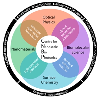 Multi-disciplinary center