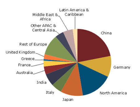SolarBuzz's 5-year forecast says there will be 230 GW of new cumulative demand.