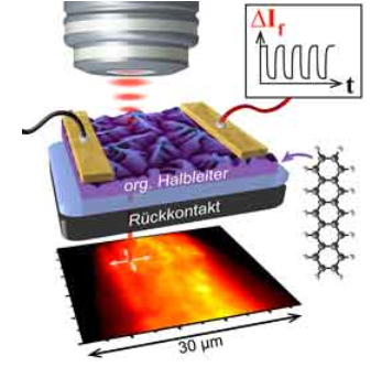 LMU's set up for mapping defect densities in organic thin films.