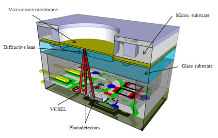 Cross-section of the SINTEF microphone including the readout electronics. 