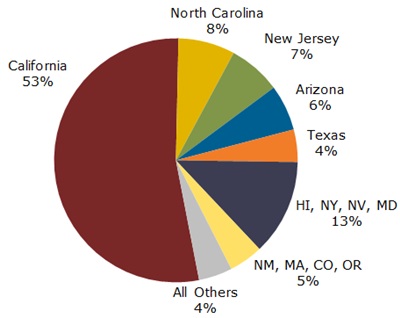 US PV installations Q2 2013