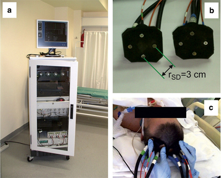 Experimental set-up of Polish brain-scanning system.