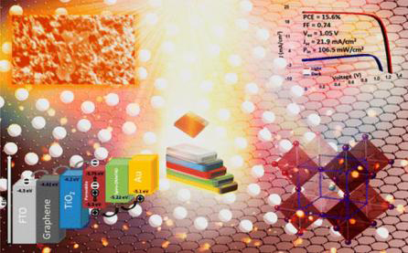 Perovskite progress: low-cost, solution-based deposition procedure achieved.