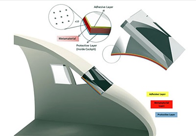 Pilot protection with metamaterials
