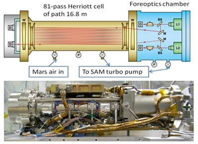 Curiosity's tunable laser spectrometer (click to enlarge)